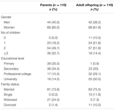 Intergenerational Transmission of Resilience? Sense of Coherence Is Associated between Lithuanian Survivors of Political Violence and Their Adult Offspring